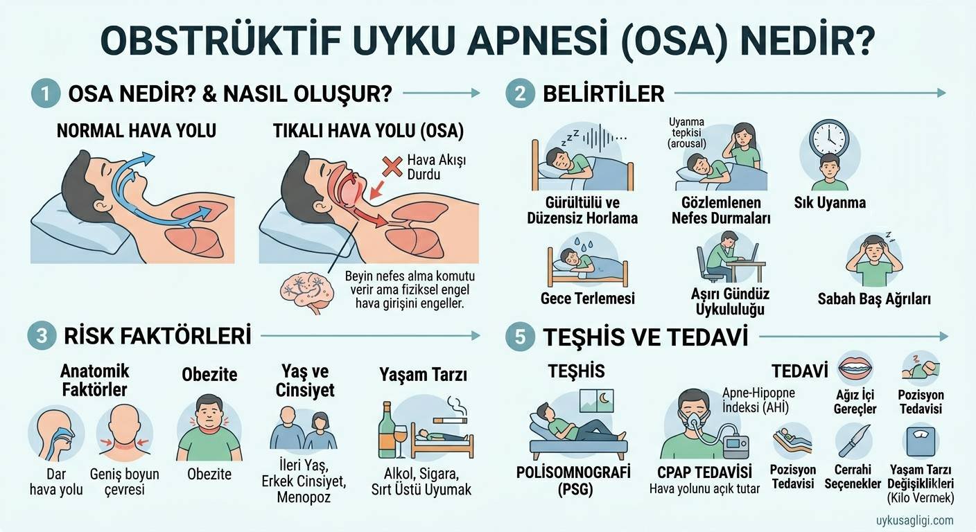 Obstrüktif Uyku Apnesi (OSA): Nedenleri, Belirtileri ve Tedavisi