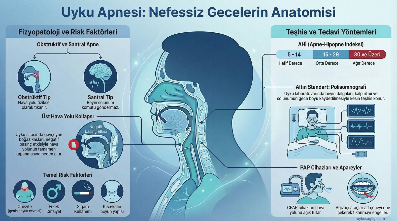 Obstrüktif Uyku Apnesi (OSA) nedir? Belirtileri ve tedavi yöntemleri nelerdir?